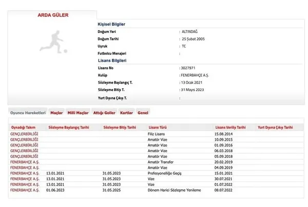 son-dakika-fenerbahce-arda-gulerin-sozlesmesini-uzatti-1685118150431.jpg Son dakika: Fenerbahçe Arda Güler'in sözleşmesini uzattı - 1