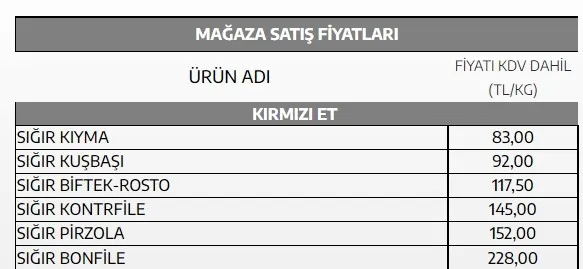 Son dakika: Tarım ve Orman Bakanı Vahit Kirişci duyurdu: Ramazan ayı boyunca ucuz et satışı başlatıldı - 6