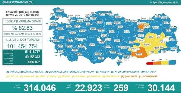 Sağlık Bakanlığı vaka vefat ve aşılama tablosunu açıkladı 16 Eylül 2021 Kovid-19 verileri