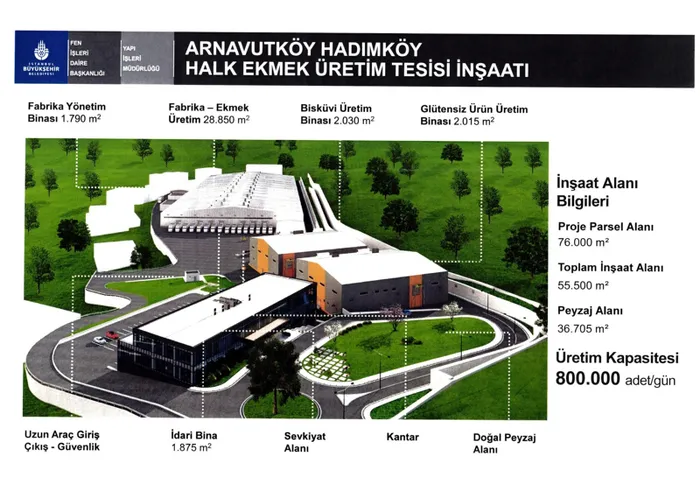 CHP’li İBB’den Halk Ekmek üzerinden algı oyunu! Hadımköy’deki fabrikayı neden kiralamaya çalışıyorlar?