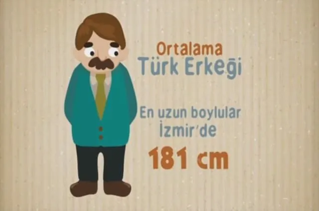 Türk insanı hakkında ilginç bilgiler