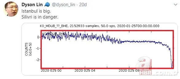 Herkes onu konuşuyordu! Deprem uzmanı değil şarlatan çıktı! 5