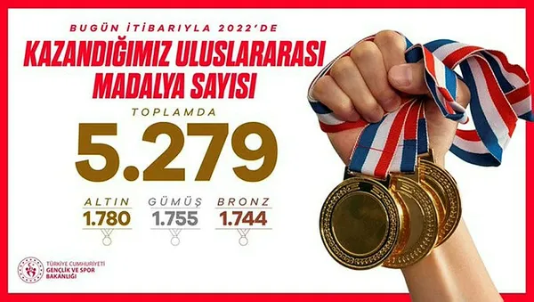 Bakan Kasapoğlu gurur tablosunu açıkladı: 5 bin 279 madalya - 1