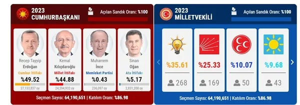 Başkan Erdoğan’a dünya liderlerinden tebrik telefonu