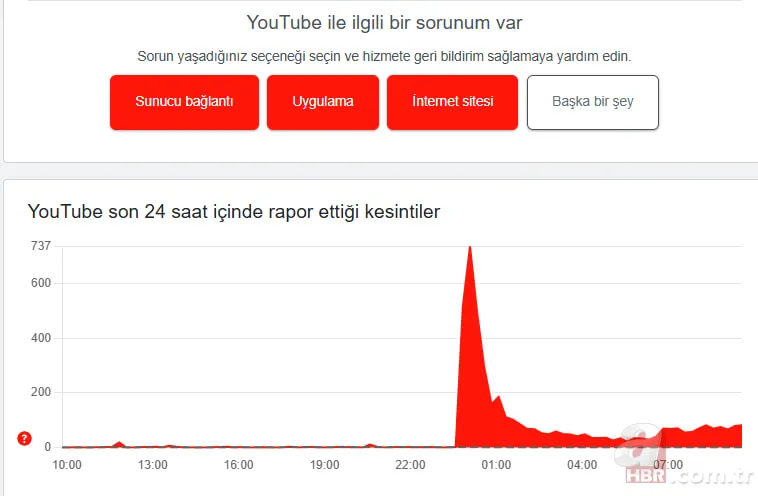 Youtube çöktü mü, sorun mu var? Youtube erişim sorunu nasıl çözülür? 8 Eylül hata raporu 4