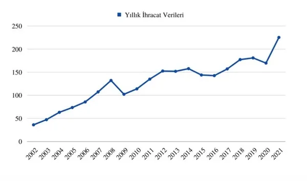 İşleri de vizyonları da manipülasyon! Kılıçdaroğlu’nun danışmanından çarpıtılmış verilerle algı çalışması
