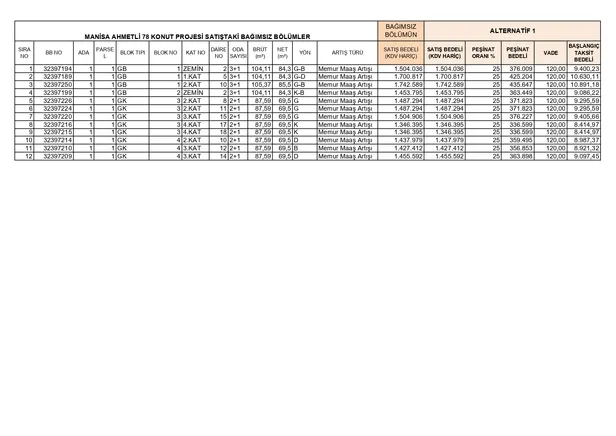 TOKİ’den %25 peşinatlı anahtar teslim daireler! En yüksek 1.112.767,29 TL! 13 ilde aylık 6.954 TL taksitle 2+1, 3+1, 4+1 ev imkanı...