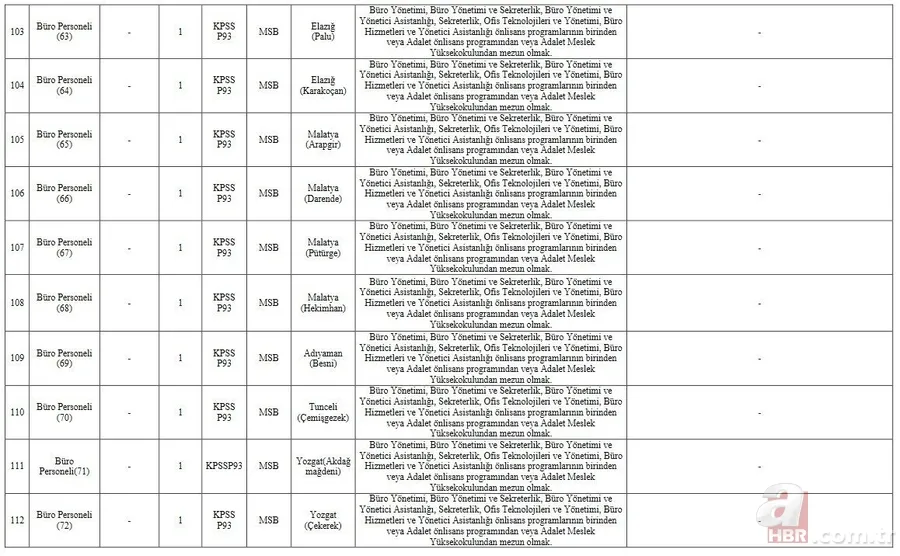 MSB mülakat sonuçları ne zaman açıklanacak? 2021 MSB 338 sözleşmeli personel alımı sözlü mülakat ne zaman bitiyor? 22