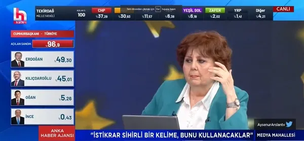 CHP medyasından Ayşenur Arslan ikinci tur için Selahattin Demirtaş çağrısı yaptı: Demirtaş ve Kavala için sandığa gidin
