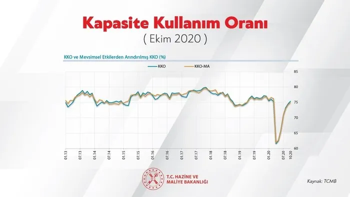 Hazine ve Maliye Bakanı Berat Albayrak: Ekonomi rotasında ilerliyor