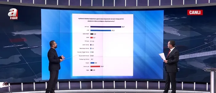 Sıcak seçim yarışında ki anket sonuçları! Meydanlar ve anketler ne söylüyor?