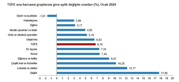 iste-2024un-ilk-enflasyon-rakami-tuik-acikladi-ocak-ayi-enflasyonu-aciklandi-1707116961626.jpg İşte 2024'ün ilk enflasyon rakamı! TÜİK açıkladı! Ocak ayı enflasyonu açıklandı... - 3