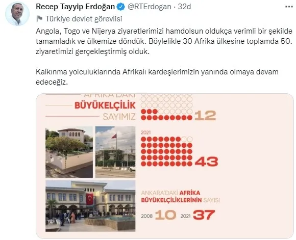 Başkan Erdoğan’dan Afrika ziyaretlerine ilişkin paylaşım: Kardeşlerimizim yanında olacağız