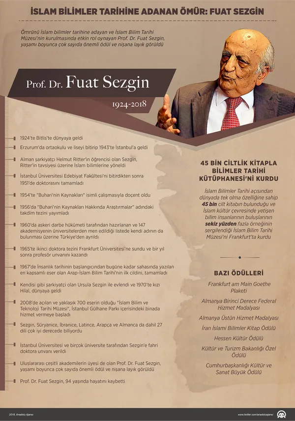 Cumhurbaşkanlığından açıklama: Fuat Sezgin’in hayatı Dijital Gösterim Merkezinde anlatılacak