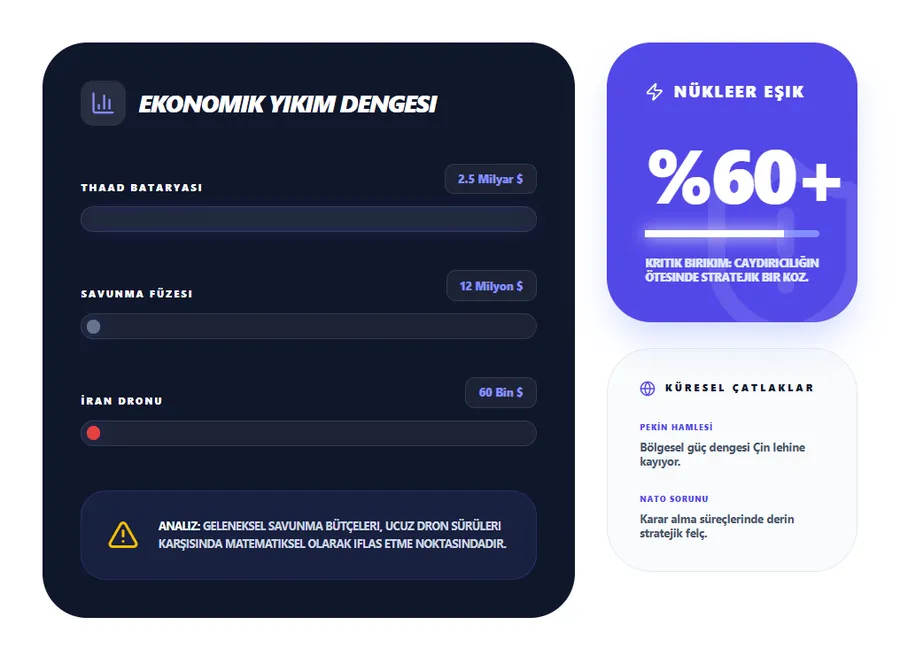 abdnin-savas-faturasi-kabariyor-tam-225-milyar-dolar-milyar-dolarlik-sistemler-ucuz-dronlar-karsisinda-caresiz-1773740023246.png (foto: ahaber.com.tr)