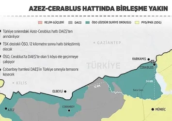 Suriye'de Azez-Cerablus hattında birleşme yakın