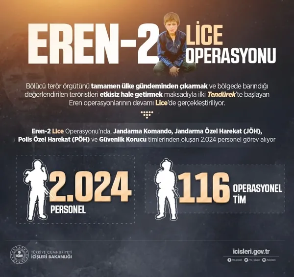 Son dakika: 2 bin 24 personel katılıyor! Eren-2 Lice Operasyonu başladı