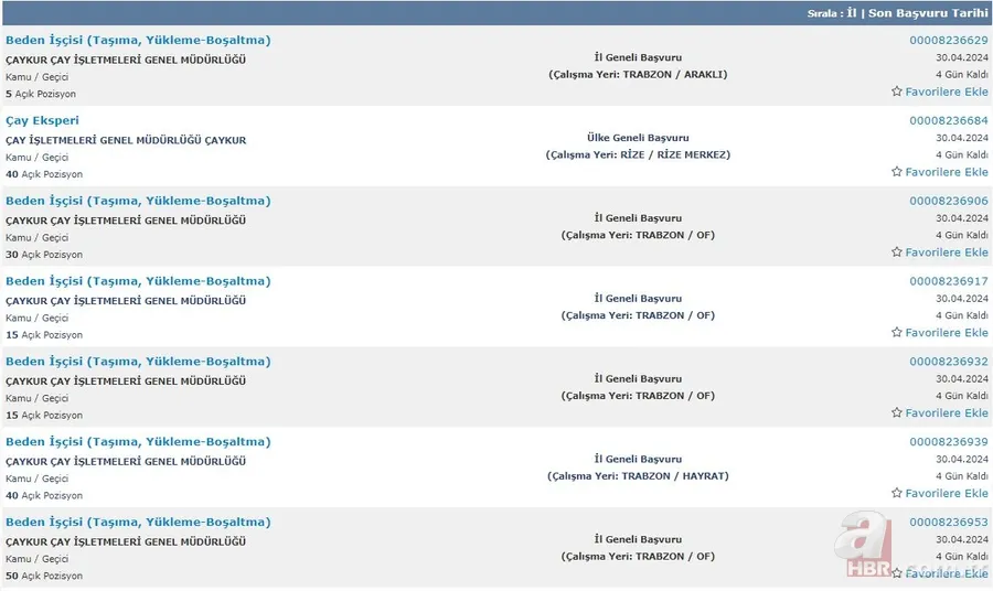 ÇAYKUR beklenen işçi alımı bitiyor! KPSS şartı olmaksızın ilkokul mezunu 1.072 aday kadrolara girecek 13