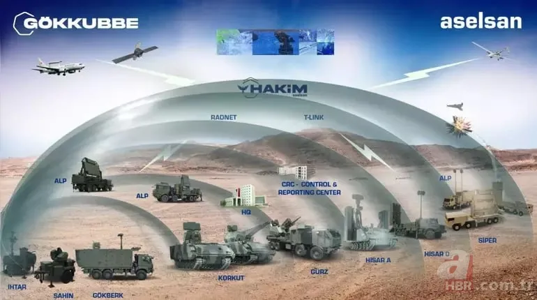 Çelik Kubbe nedir, ne işe yarar? ASELSAN Çelik Kubbe hava savunma sistemi özellikleri neler? 4