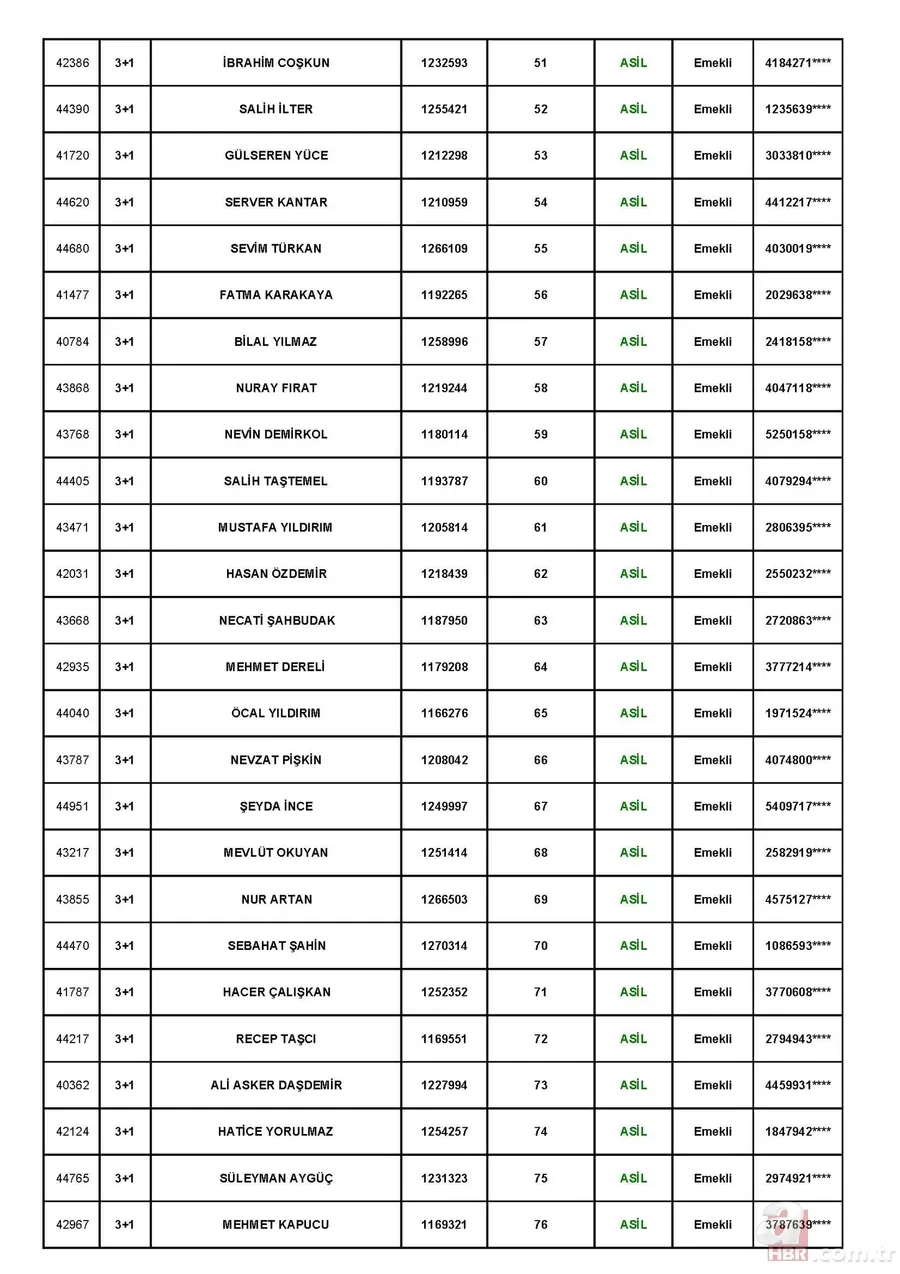 TOKİ Tuzla Aydınlı 1 Temmuz kura çekiliş sonuçları! toki.gov.tr 3+1 ve 2+1 TOKİ kura sonuçları sıralı tam liste! 15