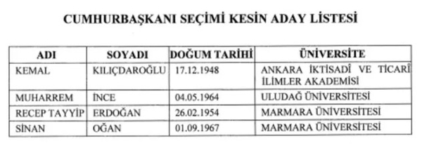 CHP medyası tehditte vites yükseltti! Önce Fatih Portakal şimdi de Can Ataklı! Hedefte YSK var...