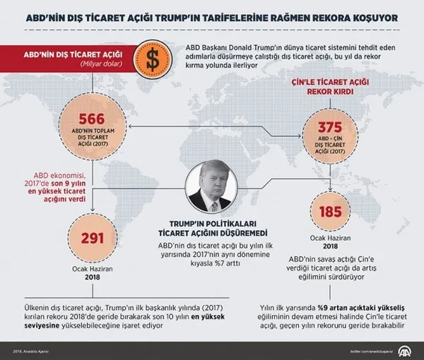 Trump konuştukça ABD batıyor! - 1
