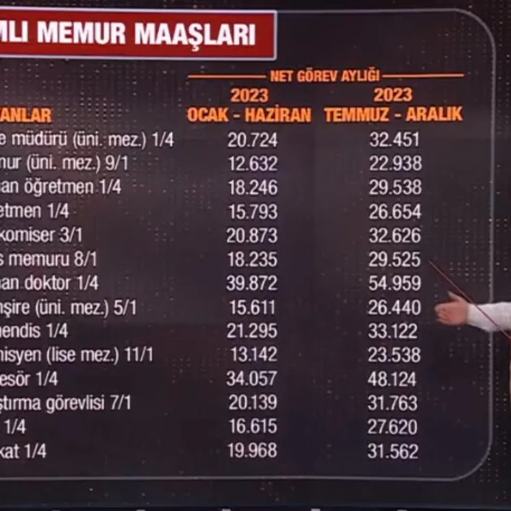 Memur zammında son düzlük! İşte son kulisler...