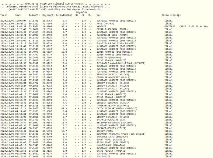 Son dakika | Antalya’da korkutan deprem! AFAD-Kandilli son depremler