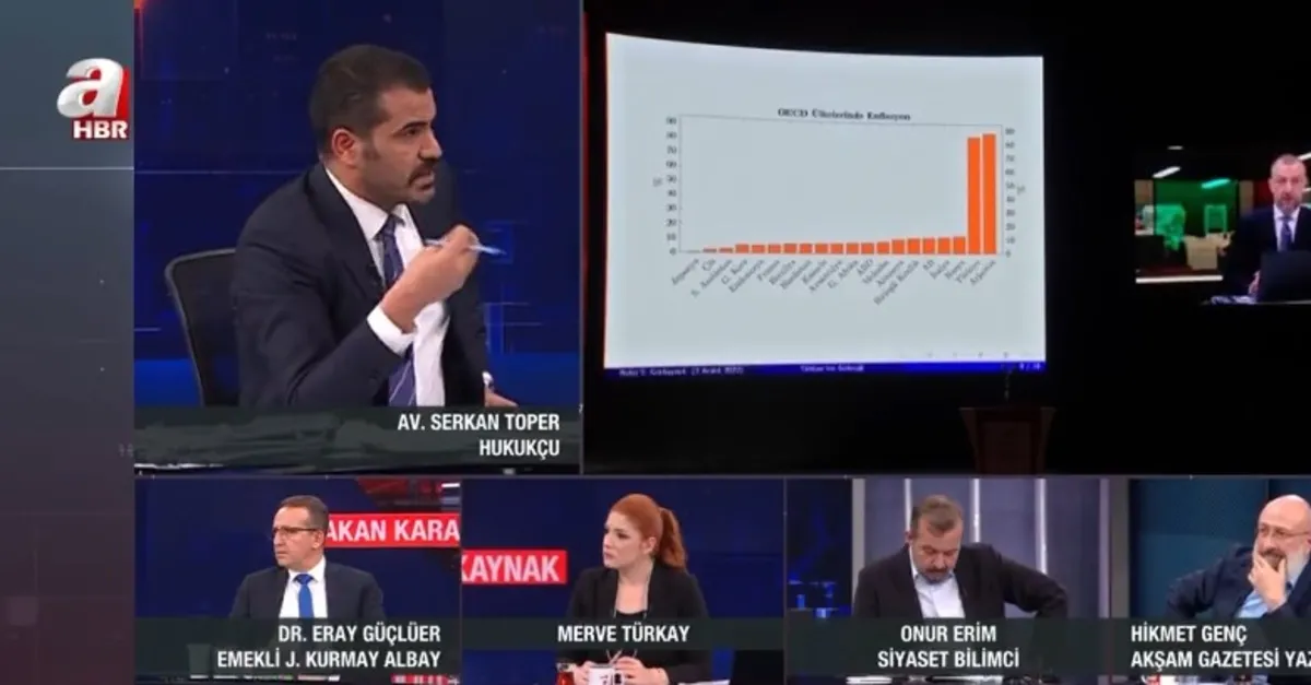 Hukukçu Avukat Serkan Toper: CHP, Amerikan merkezli küresel akla teslim oldu! 6’lı masadan tepki yok