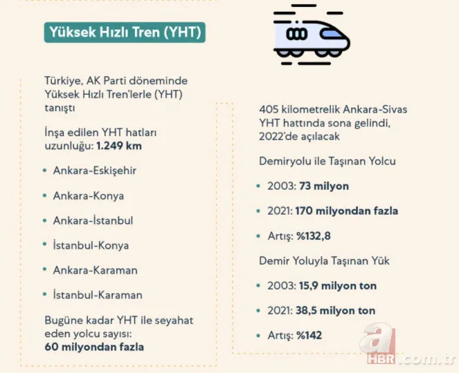 Türkiye'den ulaşımda yap işlet devret devrimi! Muhalefet iftira attıkça AK Parti hükümeti tek tek yaptı 12