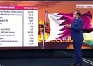 Katar ile iş birliği kimleri rahatsız etti?