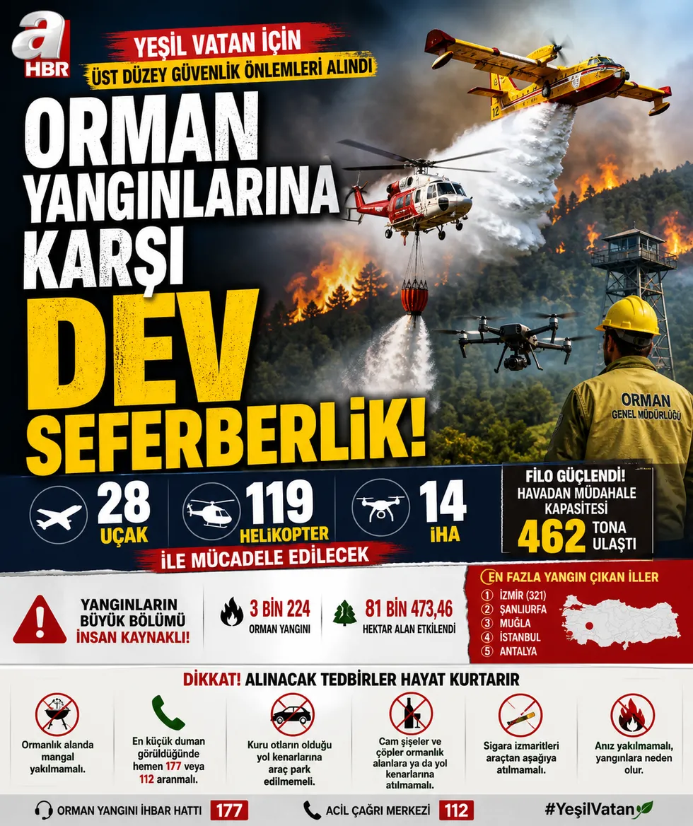 Orman yangınlarına karşı yeni sezon hazırlıkları tamamlandı - 1