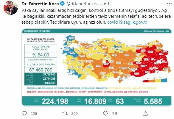 Son dakika: Sağlık Bakanlığı günlük koronavirüs tablosunu paylaştı | 26 Temmuz Pazartesi vaka tablosu - 2