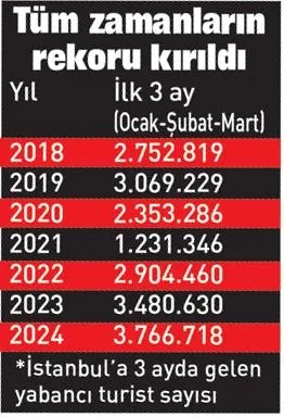 İstanbul'da turist yoğunluğu! Haziranda otellerin yüzde 80'i dolacak - 4