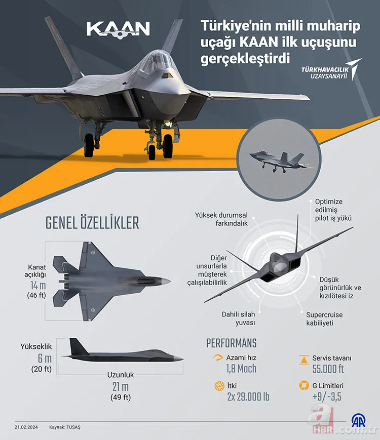 Mavi göğün son bekçisi olan Milli Muharip Uçağı KAAN ile ilgili flaş gelişme! O tarihte Türk motoruna kavuşacak 11