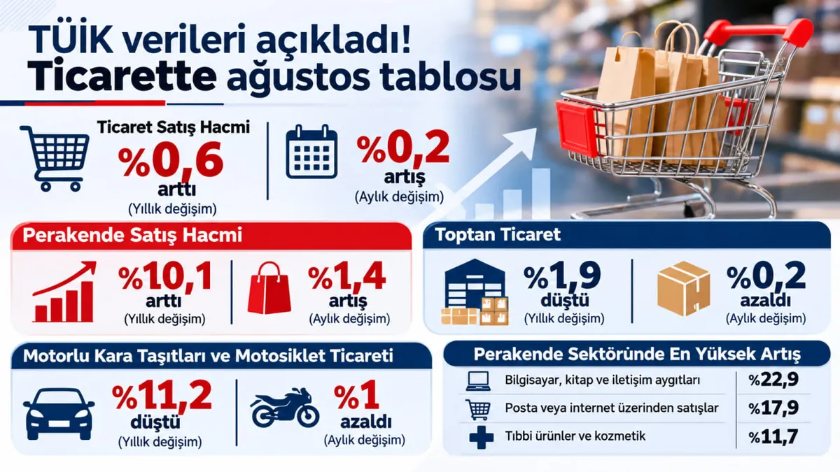 (A Haber Grafik Ekibi)