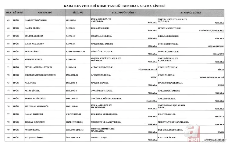 Başkan Erdoğan imzaladı! General ve Amiral atamaları Resmi Gazete'de! 7