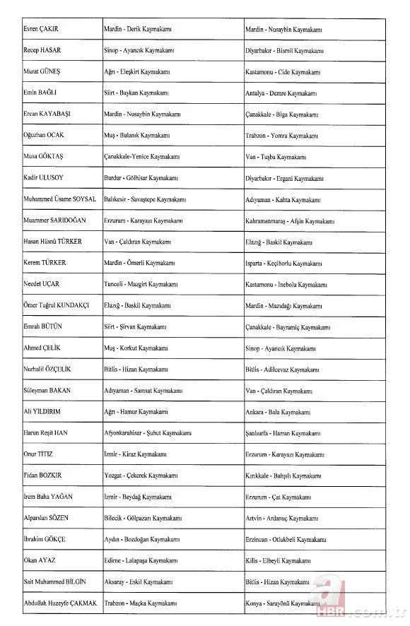 Kaymakamlar Kararnamesi Resmi Gazete'de yayımlandı! İşte isim isim tam liste... 4