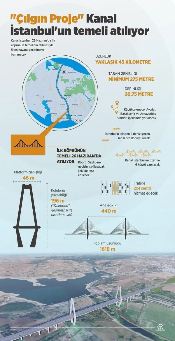 Son dakika: Asrın projesi Kanal İstanbul için tarihi gün! Başkan Erdoğan: Ülkemizin kalkınma tarihine yeni bir sayfa açıyoruz