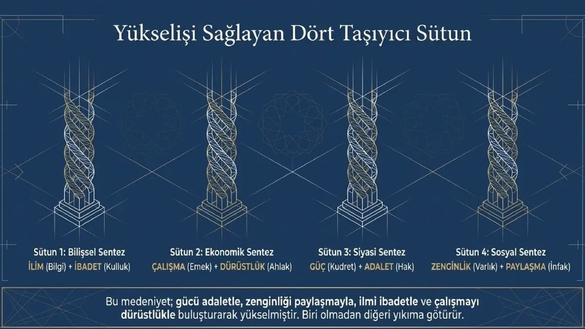 24-temmuz-cuma-hutbesi-konusu-islam-medeniyeti-1784816163737.jpg Diyanet, İslam medeniyetinin ilim, ibadet, dürüst çalışma, adalet ve paylaşma anlayışı üzerine yükseldiğini bildirdi.