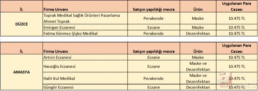 İl il fahiş fiyat uygulayan firmalar listesi: Koronavirüs salgını sonrası fiyat yükselten firmaların isimleri 20