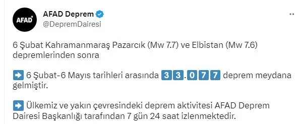 afad-6-subat-6-mayis-arasinda-33-bin-77-deprem-meydana-geldi-1683412466648.jpg