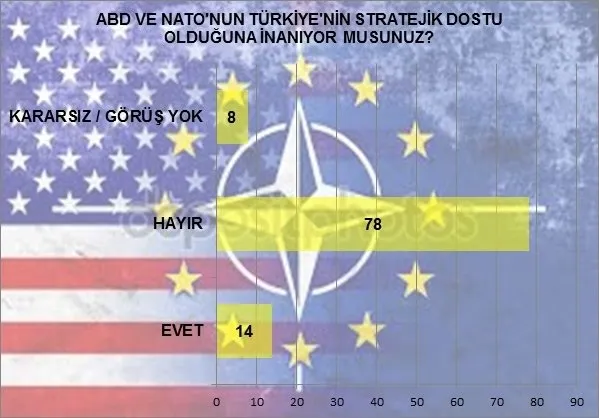 Dev anket! Yarın seçime gidilse... - 6