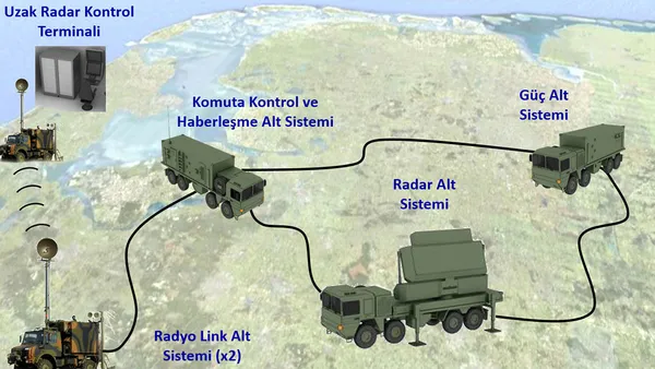 ASELSAN'dan önemli adım! Kritik parça üretildi - 1