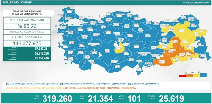 Son dakika: Sağlık Bakanlığı 17 Mart Perşembe koronavirüs tablosunu açıkladı I İşte günün vaka ve vefat rakamları - 1
