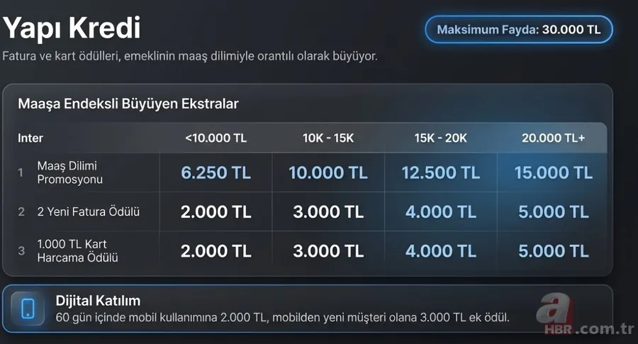 Emekliye 100 bin TL'ye varan promosyon! Hangi banka ne kadar veriyor? 15