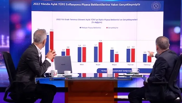 Hazine ve Maliye Bakanı Nureddin Nebati’den A Haber’de SON DAKİKA açıklamaları