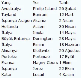 2017 Dünya Supersport Şampiyonası'nda hangi yarış hangi tarihte? - 1