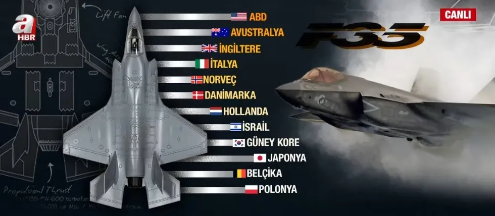 kaan-motoru-ve-f-35lerde-son-viraj-a-haberde-dikkat-ceken-analiz-bolgedeki-asil-tehdit-israildir-1783805819311.jpg azeteci Ekrem Kızıltaş ise İsrail'in güvenlik kaygılarının Türkiye açısından bir anlam taşımadığını söyledi (Fotoğraf - ahaber.com.tr - ekran görüntüsü)