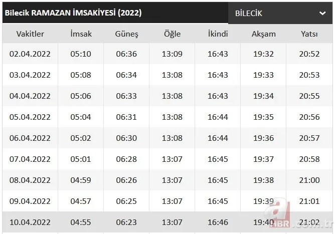 Ramazan imsakiyesi 2022: Diyanet ilk sahur ve iftar vakti ne zaman, saat kaçta? İl il sahur ve iftar saatleri 18